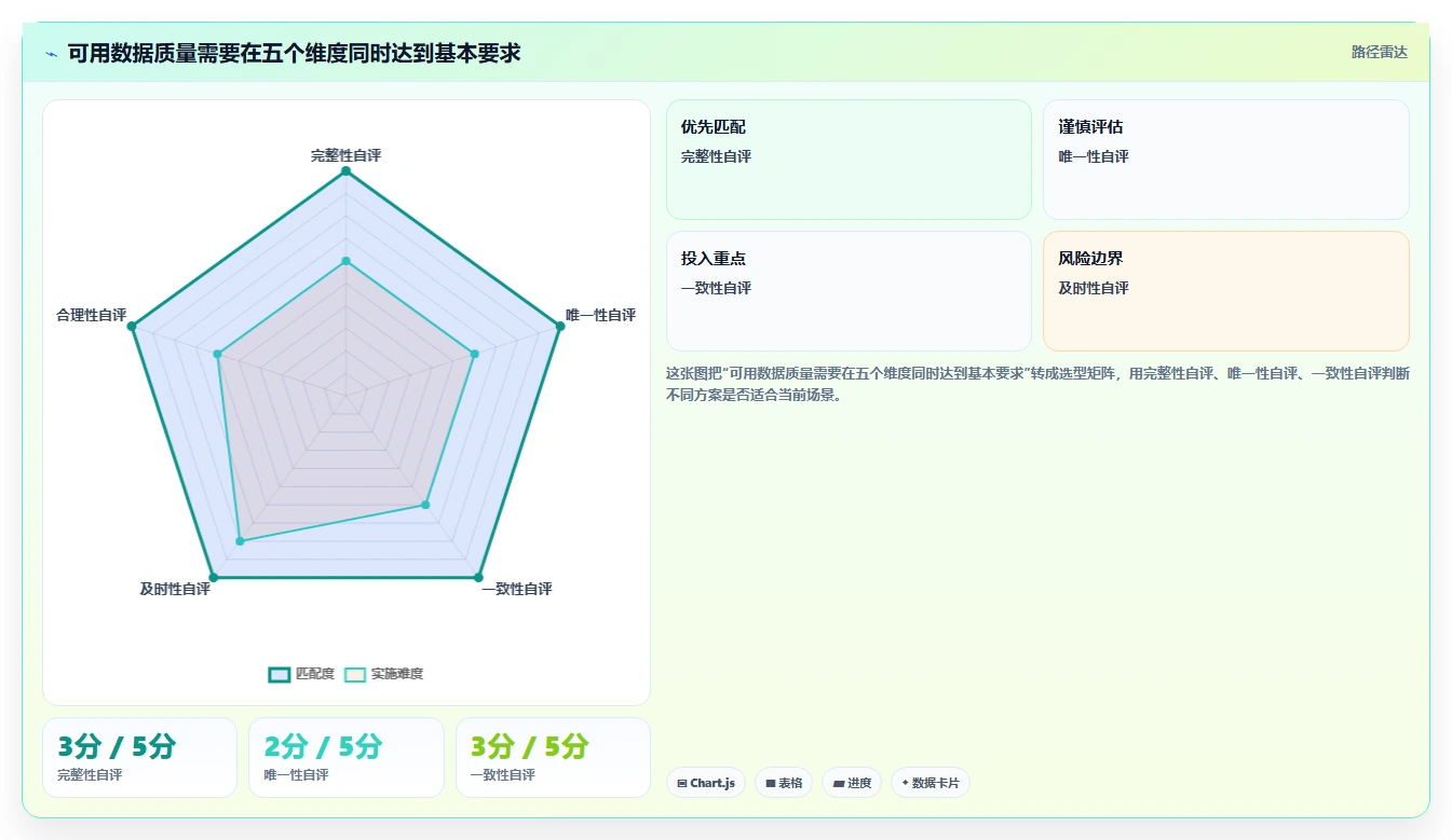运营数据管理模板：围绕数据采集开展进阶玩法