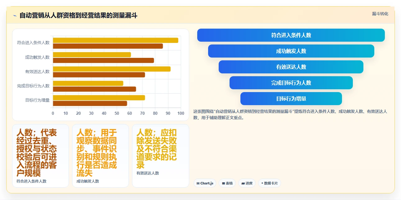 电商crm系统运营框架：把自动营销纳入系统搭建