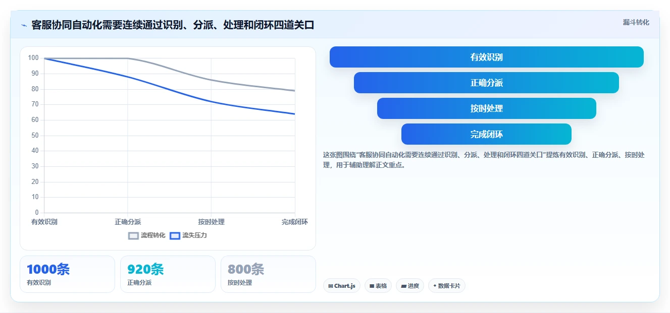 电商crm系统场景解析：客服协同中的自动化方案怎么处理