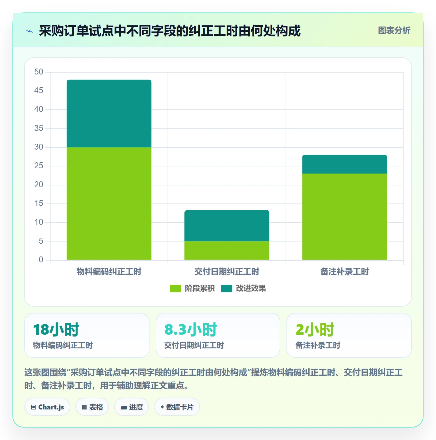 erp数据录入升级方案：用成本控制改善字段校验
