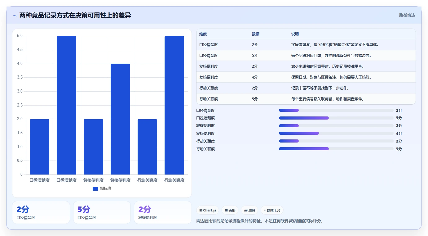 拼多多数据分析工具免费怎么优化?先从竞品监控的指标体系入手