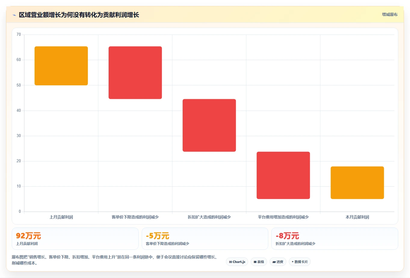 餐饮店报表：区域经理管理升级：月度汇报如何支撑加快经营决策