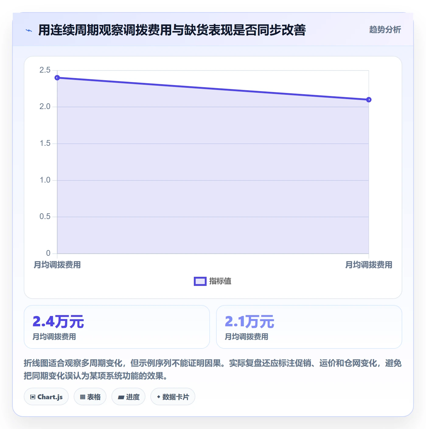 库存管理系统工作指南：用成本控制解决多仓调拨问题