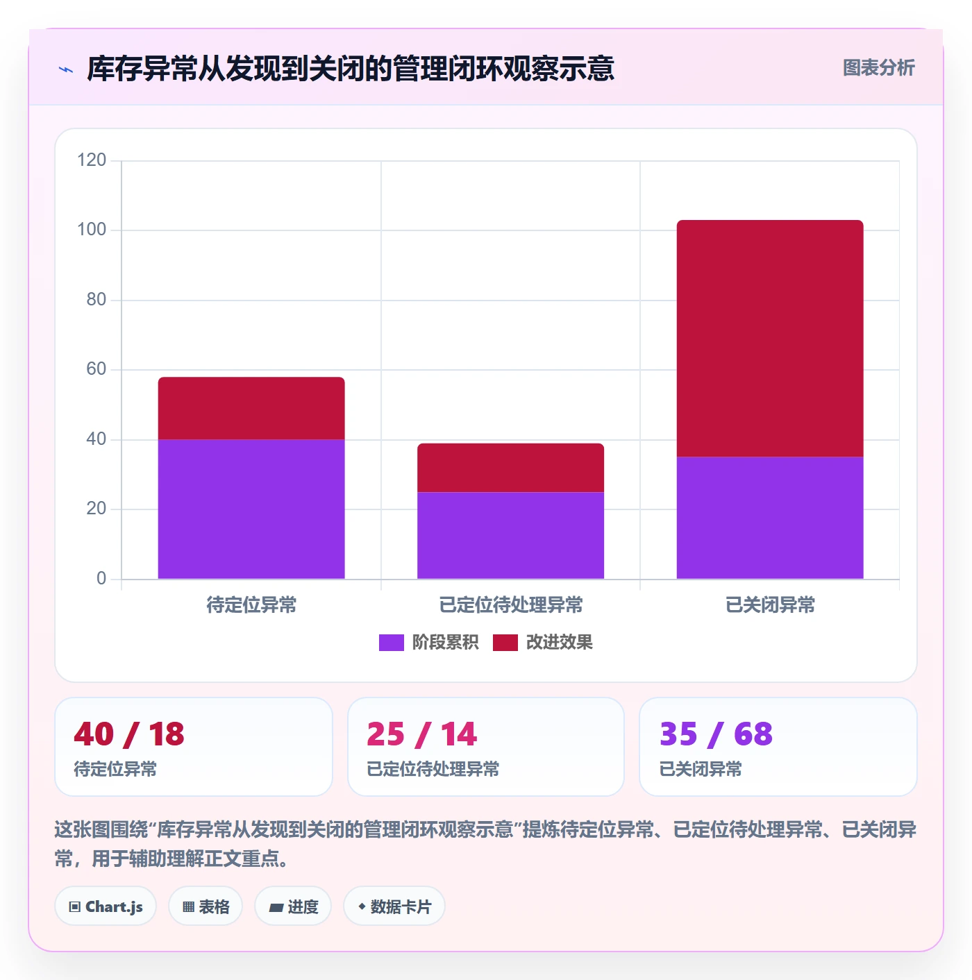 库存管理系统怎么管？以系统选型为核心的入门指南方案