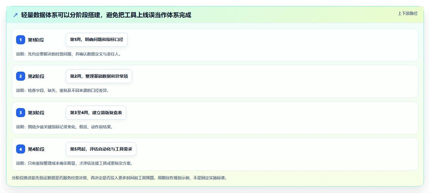 电商数据运营业务拆解：数据体系为什么影响中小商家