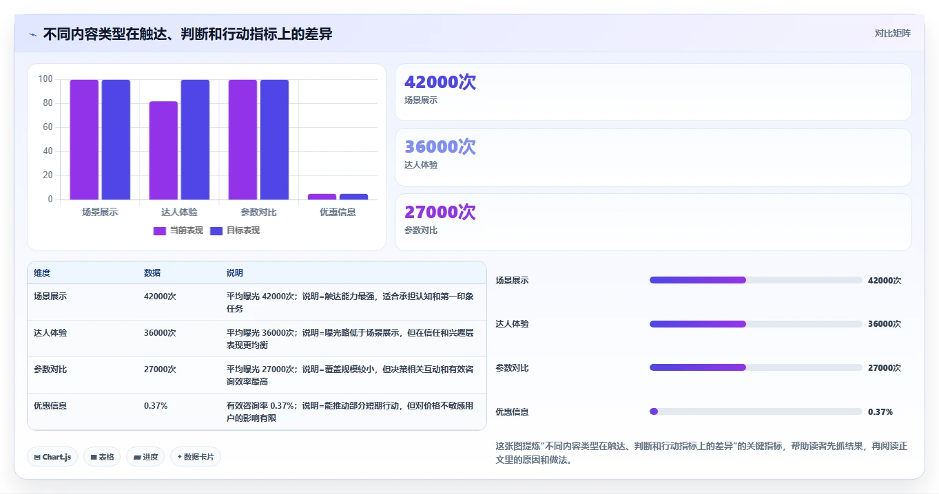 小红书数据分析：市场经理怎么用：从笔记表现到跟踪竞品变化