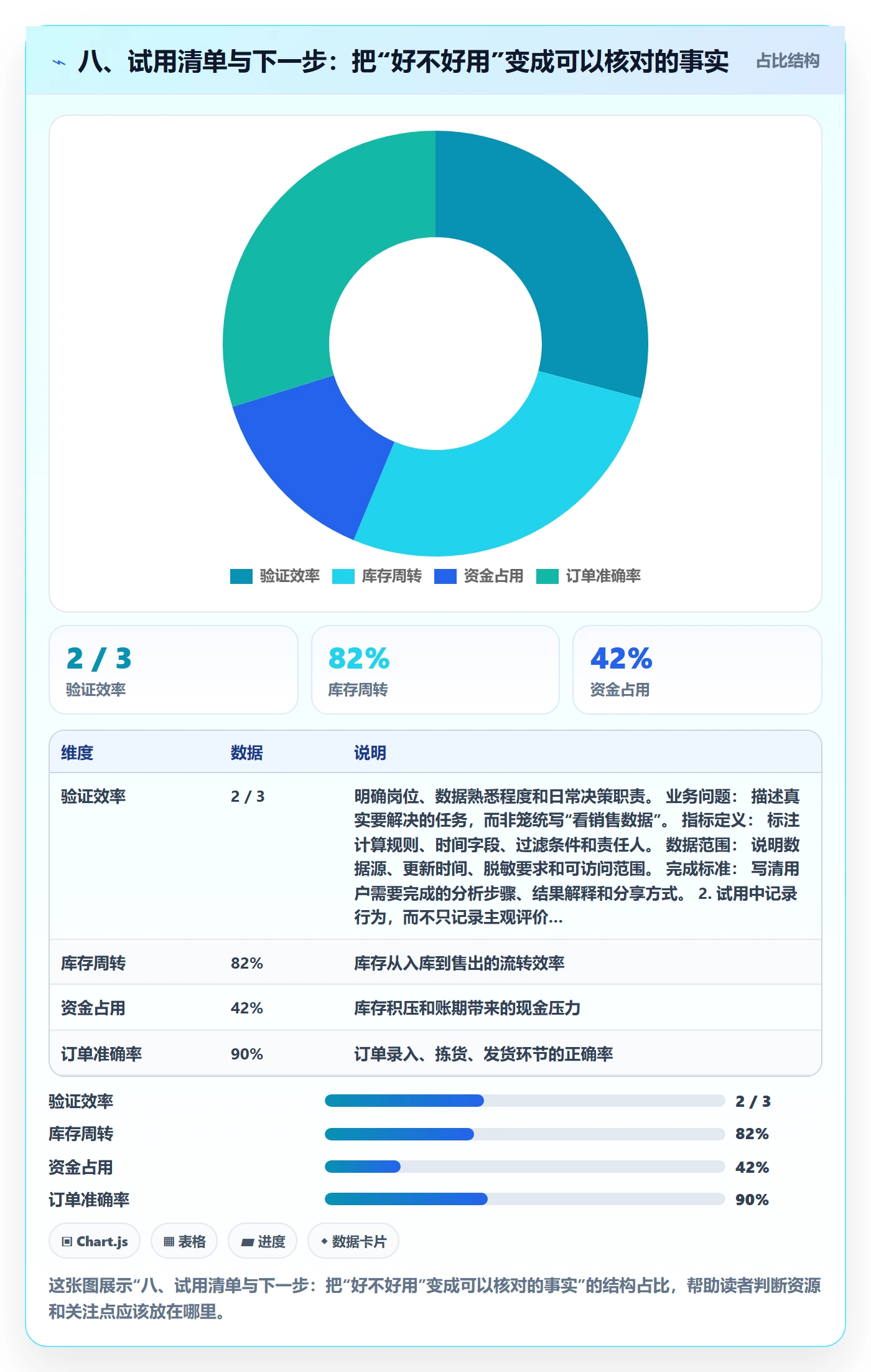 八、试用清单与下一步：把“好不好用”变成可以核对的事实