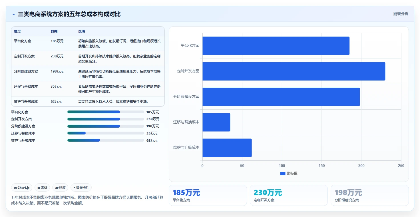 电商系统开发：品牌商家最佳实践：上线验收怎样稳步实现控制开发预算