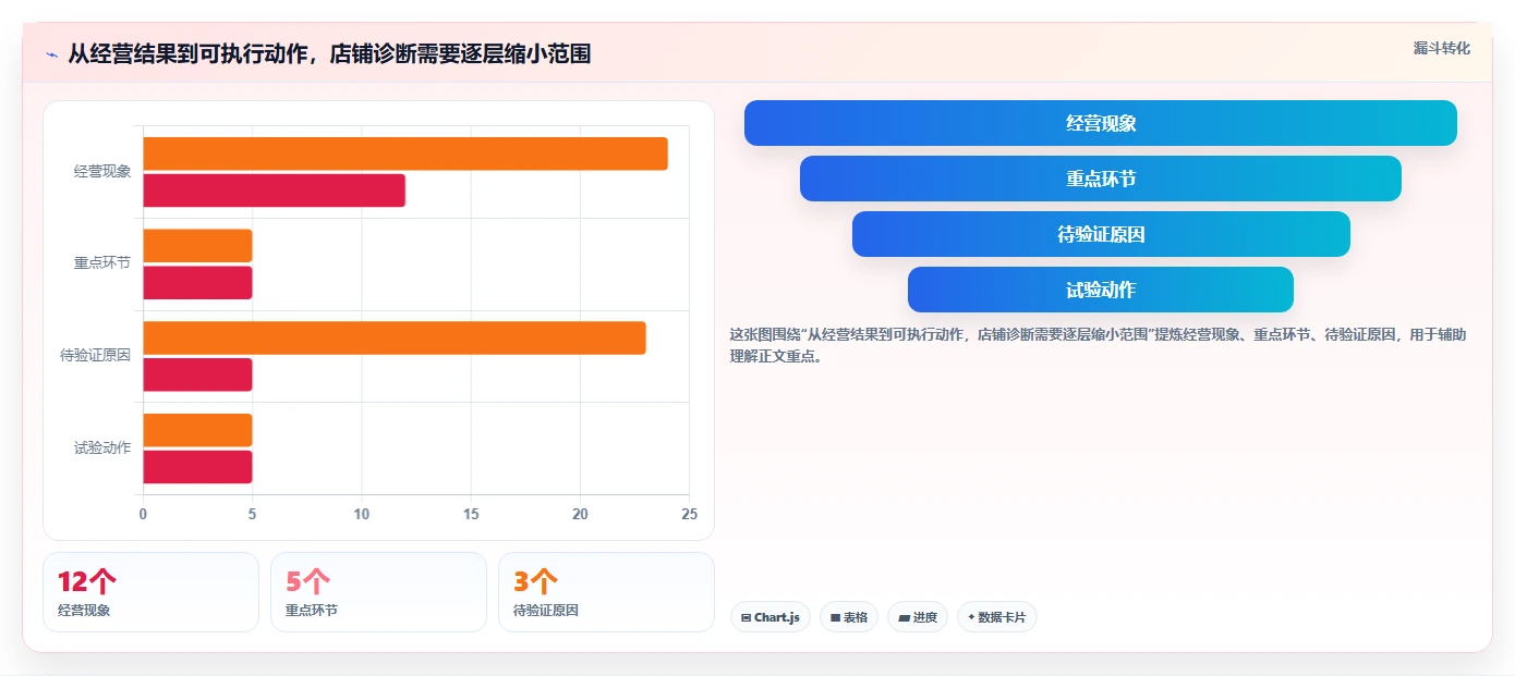 拼多多数据分析工具免费效率提升：店铺诊断从哪里开始