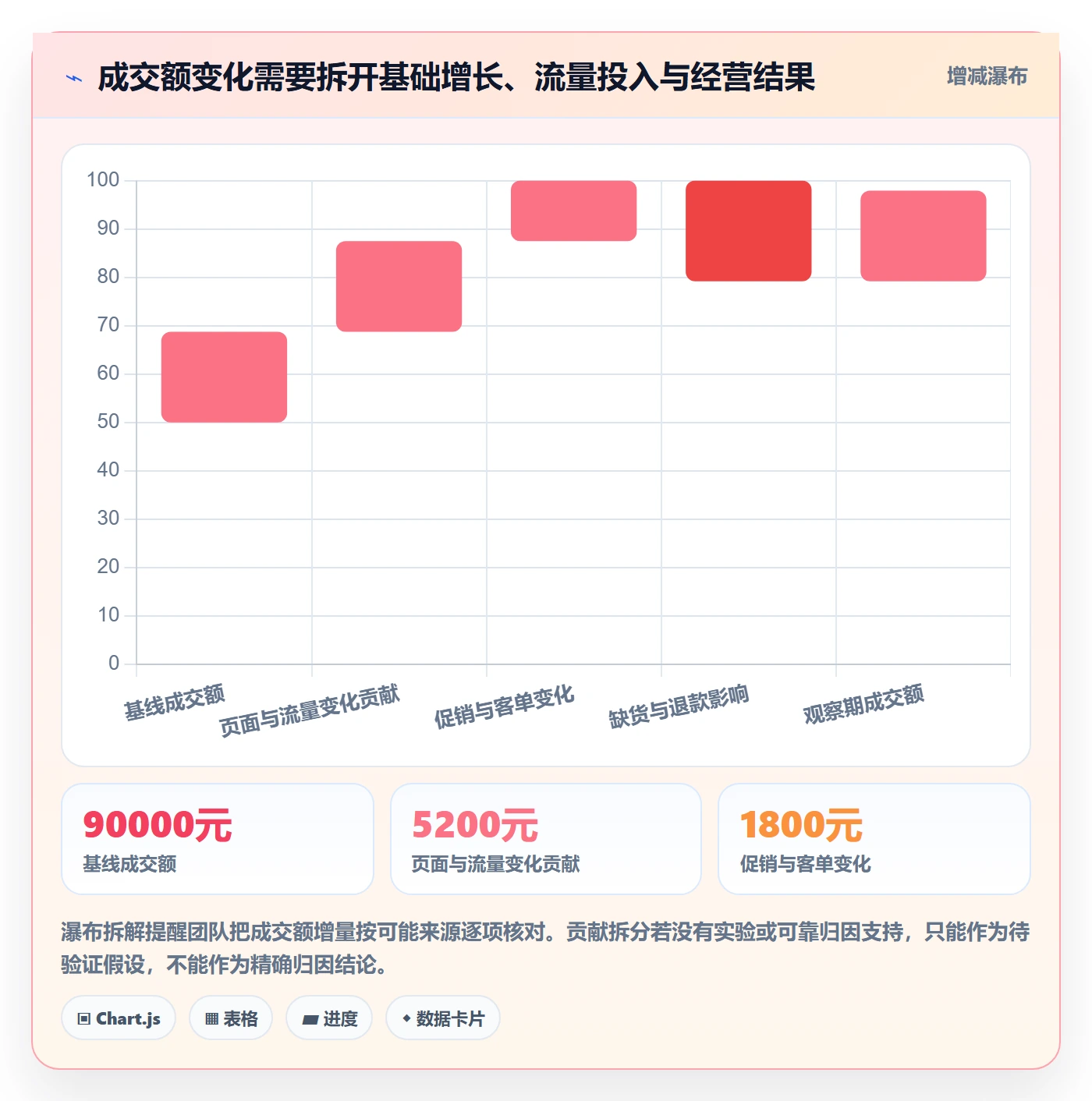 店铺运营管理实战复盘：从日报周报验证选型方法效果