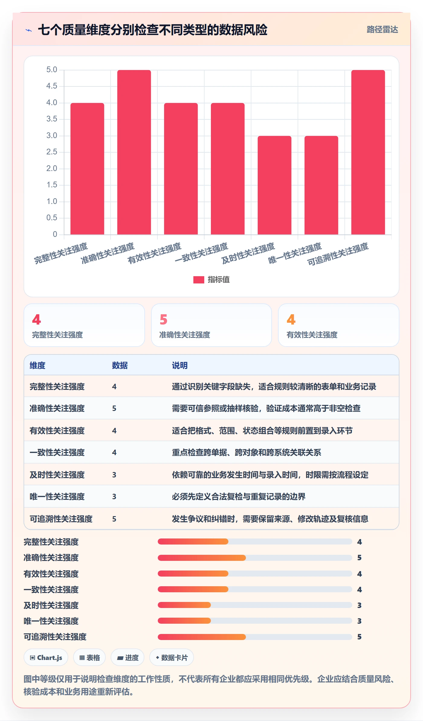 erp数据录入应用思路:围绕质量检查拆解指标体系