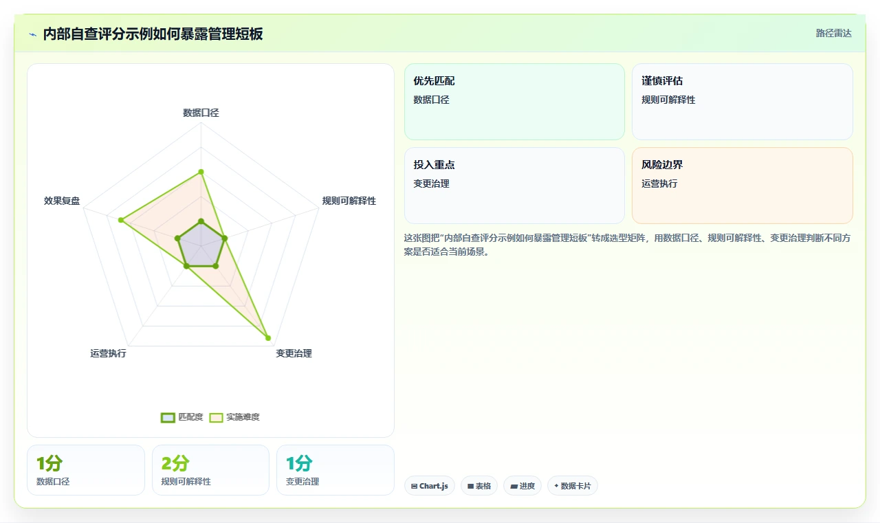 电商crm系统检查方法:通过会员分层评估标准化管理质量