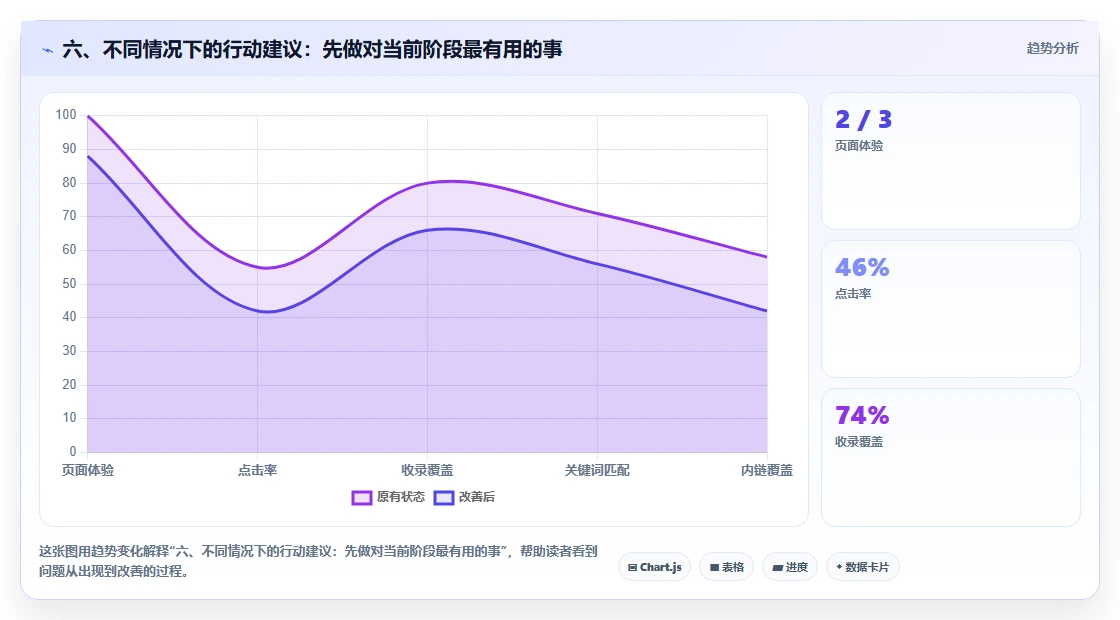 六、不同情况下的行动建议：先做对当前阶段最有用的事