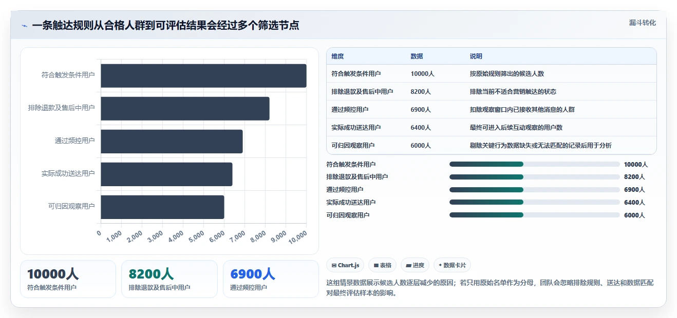 电商crm系统应用思路:围绕私域触达拆解常见误区