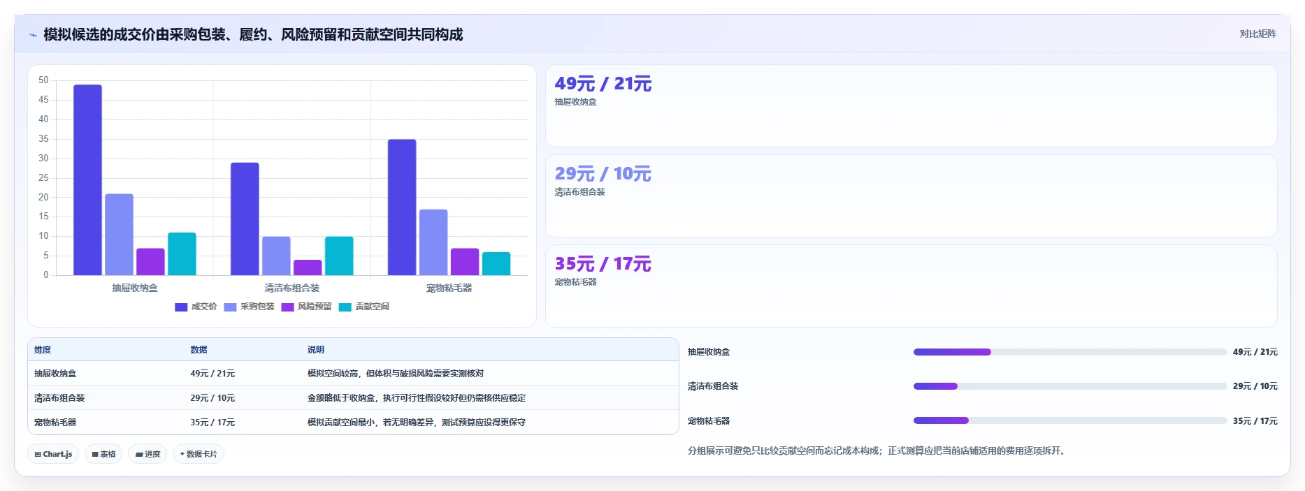 拼多多数据分析工具免费怎么落地？从选品数据讲清落地案例