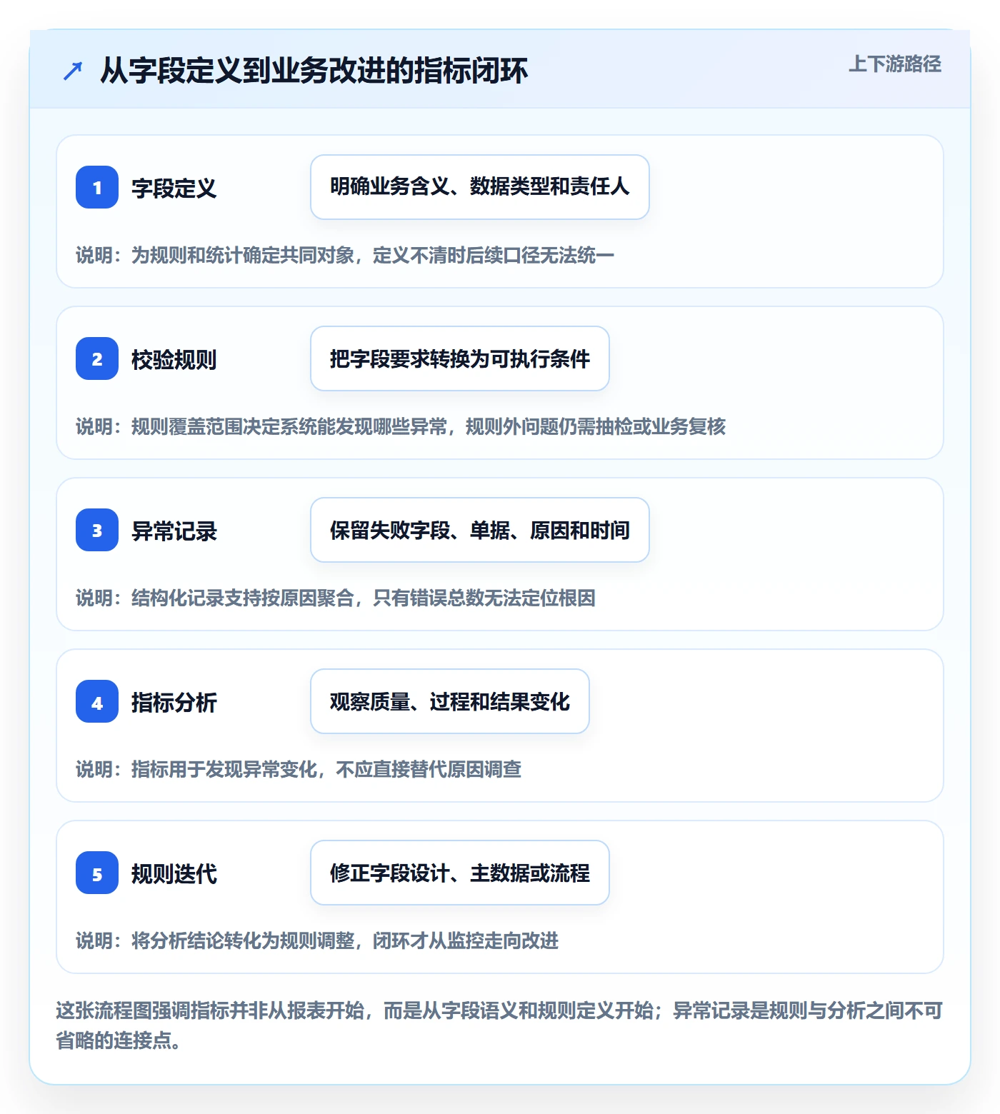 erp数据录入指标体系全解析：重点看懂字段校验
