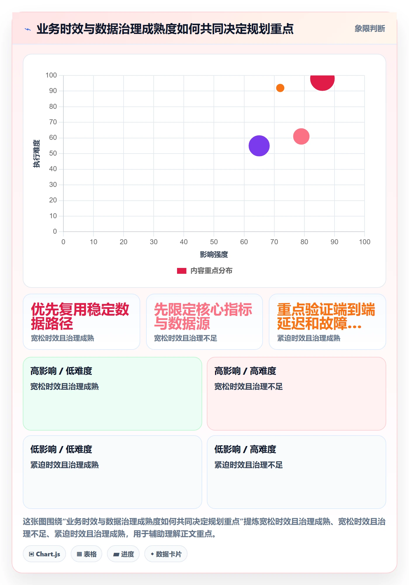 bi 平台规划方法：数据接入与选型方法如何衔接