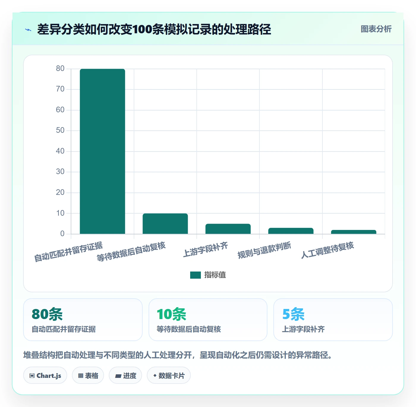 分账系统优化清单：对账管理与系统搭建的关键动作