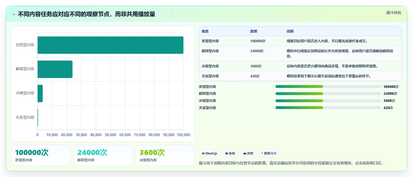 店铺运营包括哪些方面升级方案：用进阶玩法改善内容运营