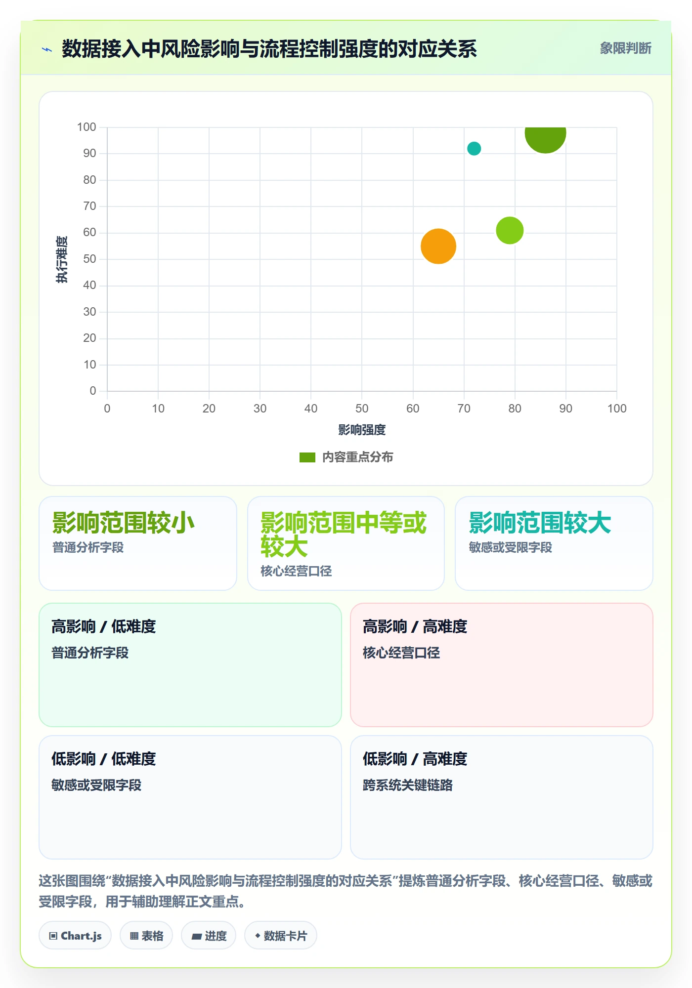 bi 平台管理模板：围绕数据接入开展流程设计