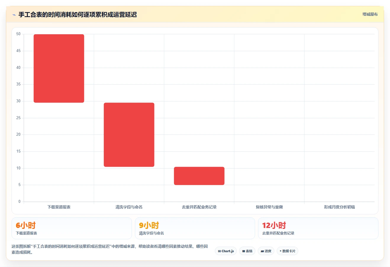 运营数据建设路线：从渠道对比到精细化运营分几步