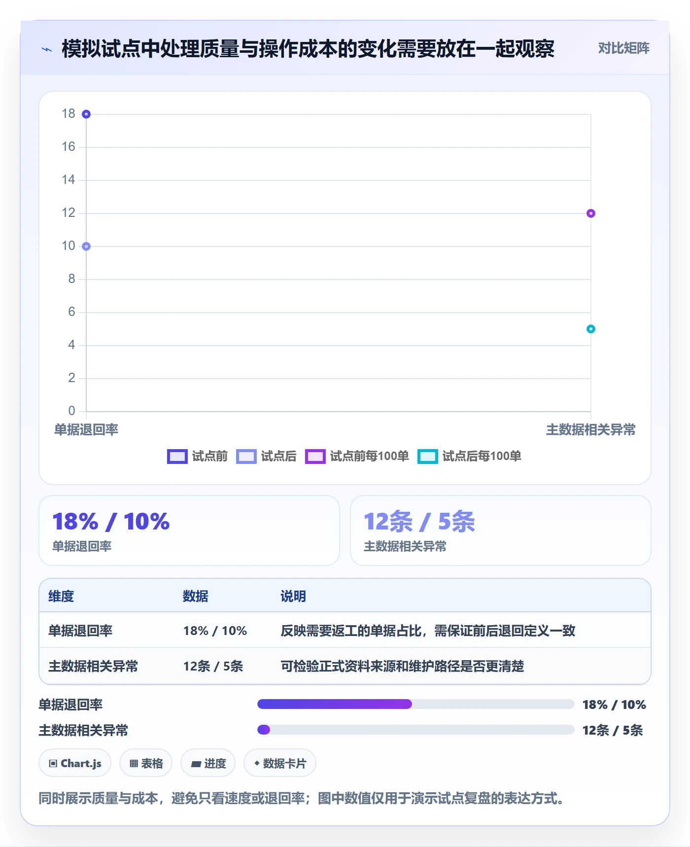 erp数据录入使用技巧：单据规范对应的团队协同方法