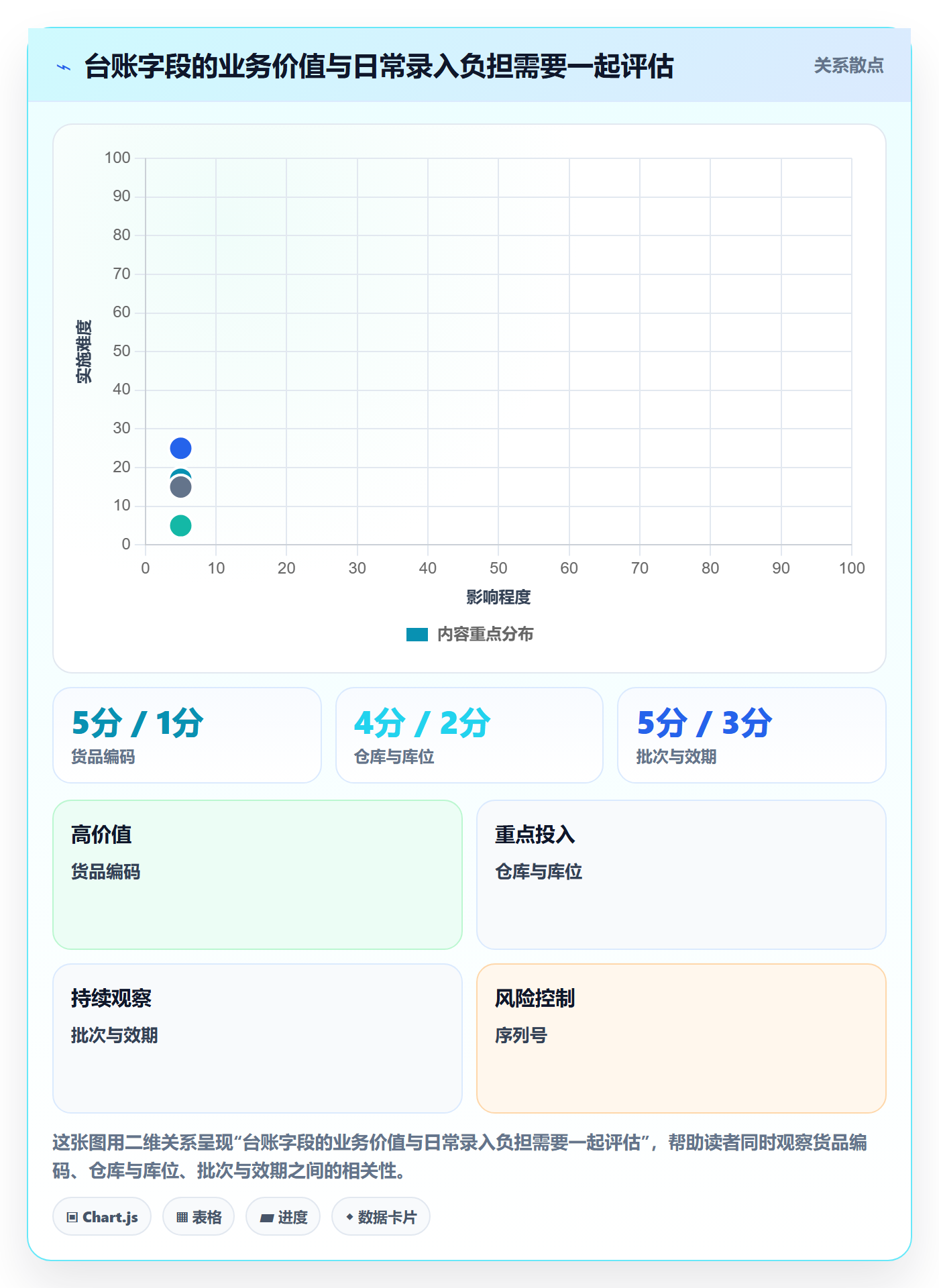 库存管理系统能力清单：实操教程需要覆盖哪些库存台账事项