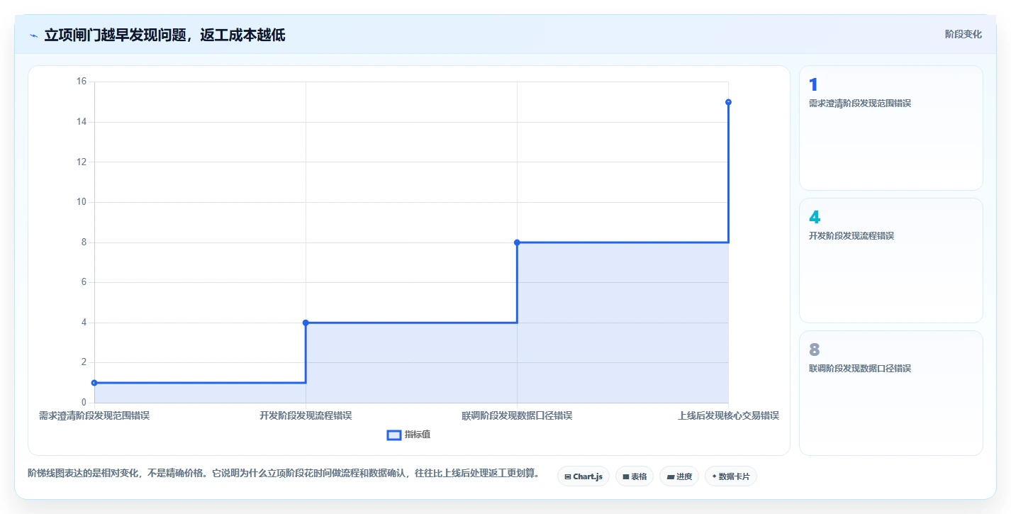 电商系统开发：品牌商家团队版清单：项目立项需要检查哪些环节