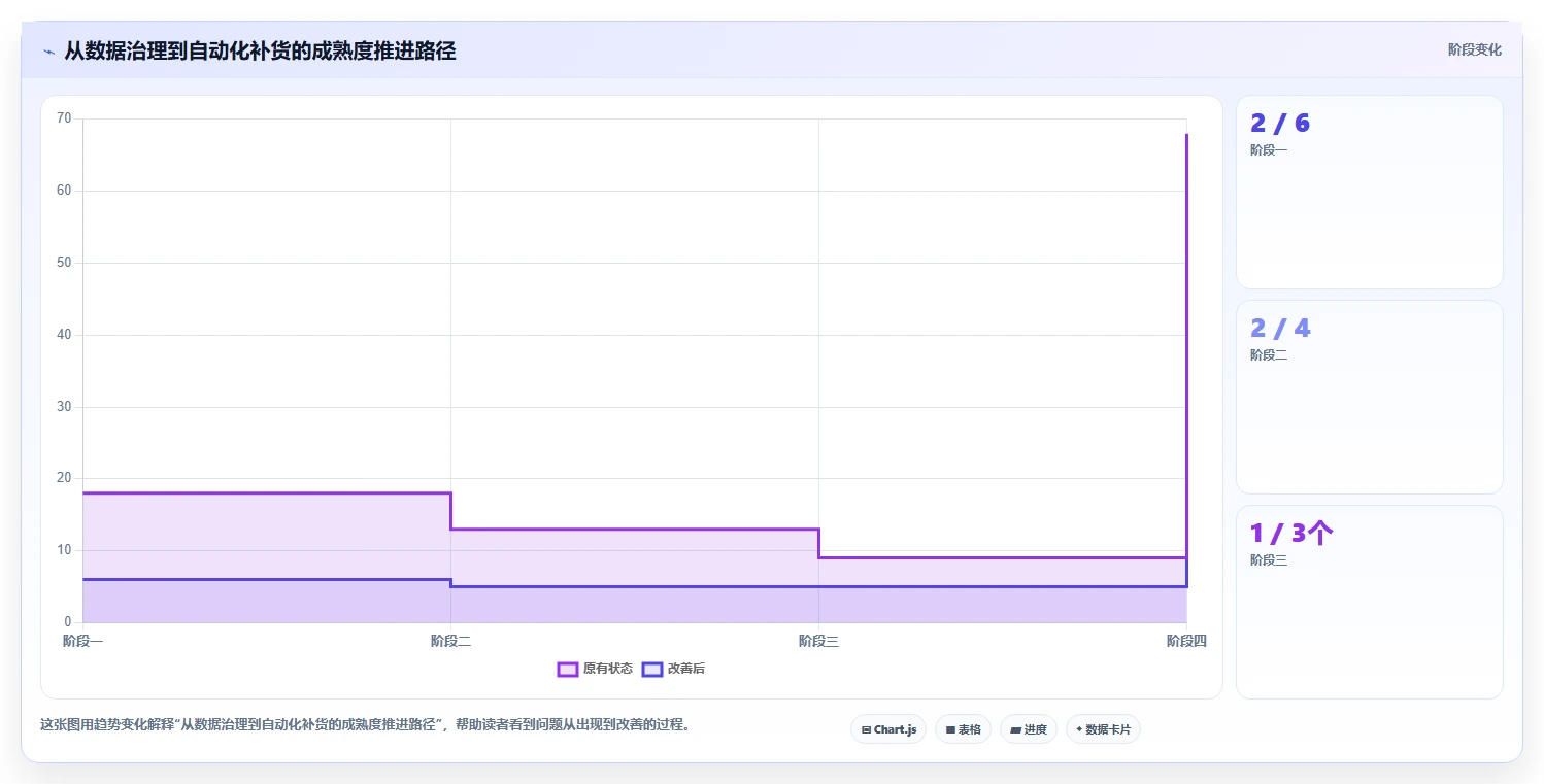 仓库安全库存管理工具对比全解析:重点看懂动态调整