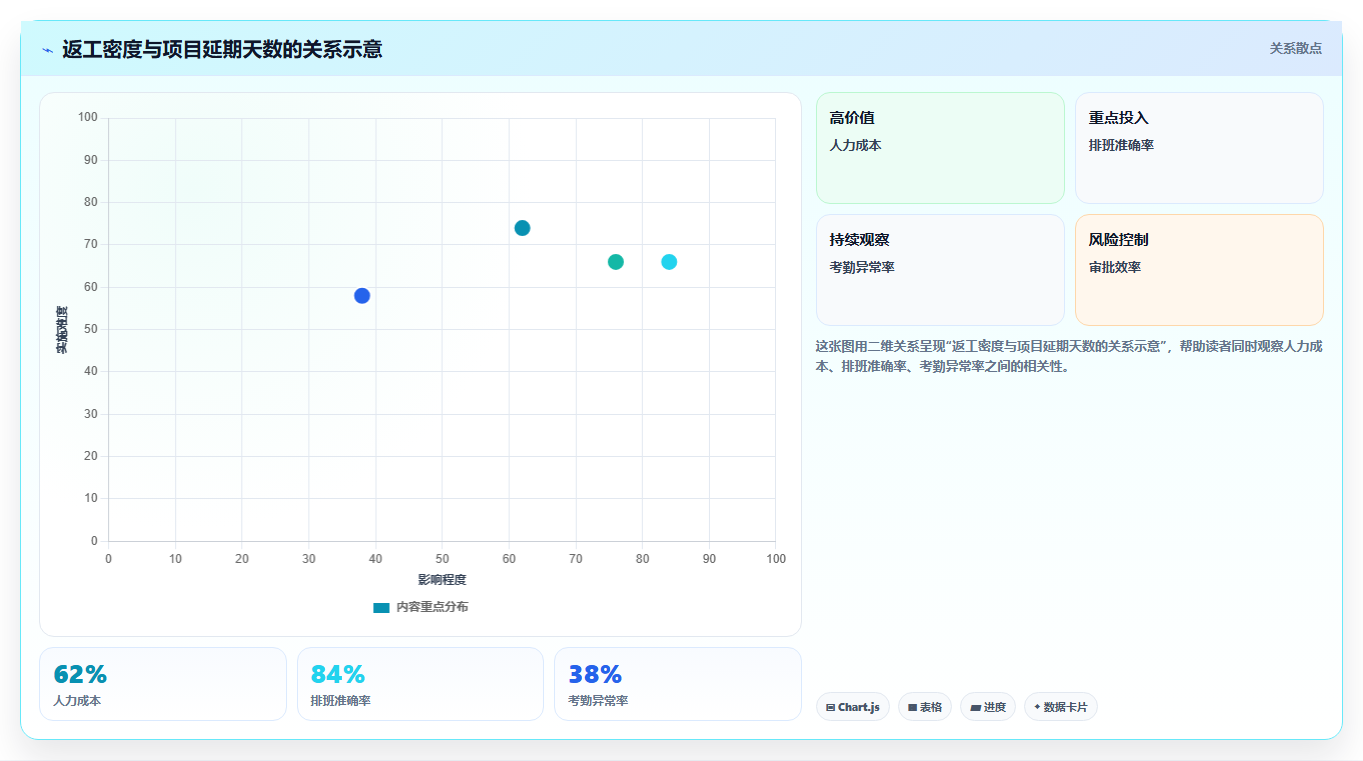 电商系统开发：开发团队问题诊断：系统架构卡在交付延期怎么办