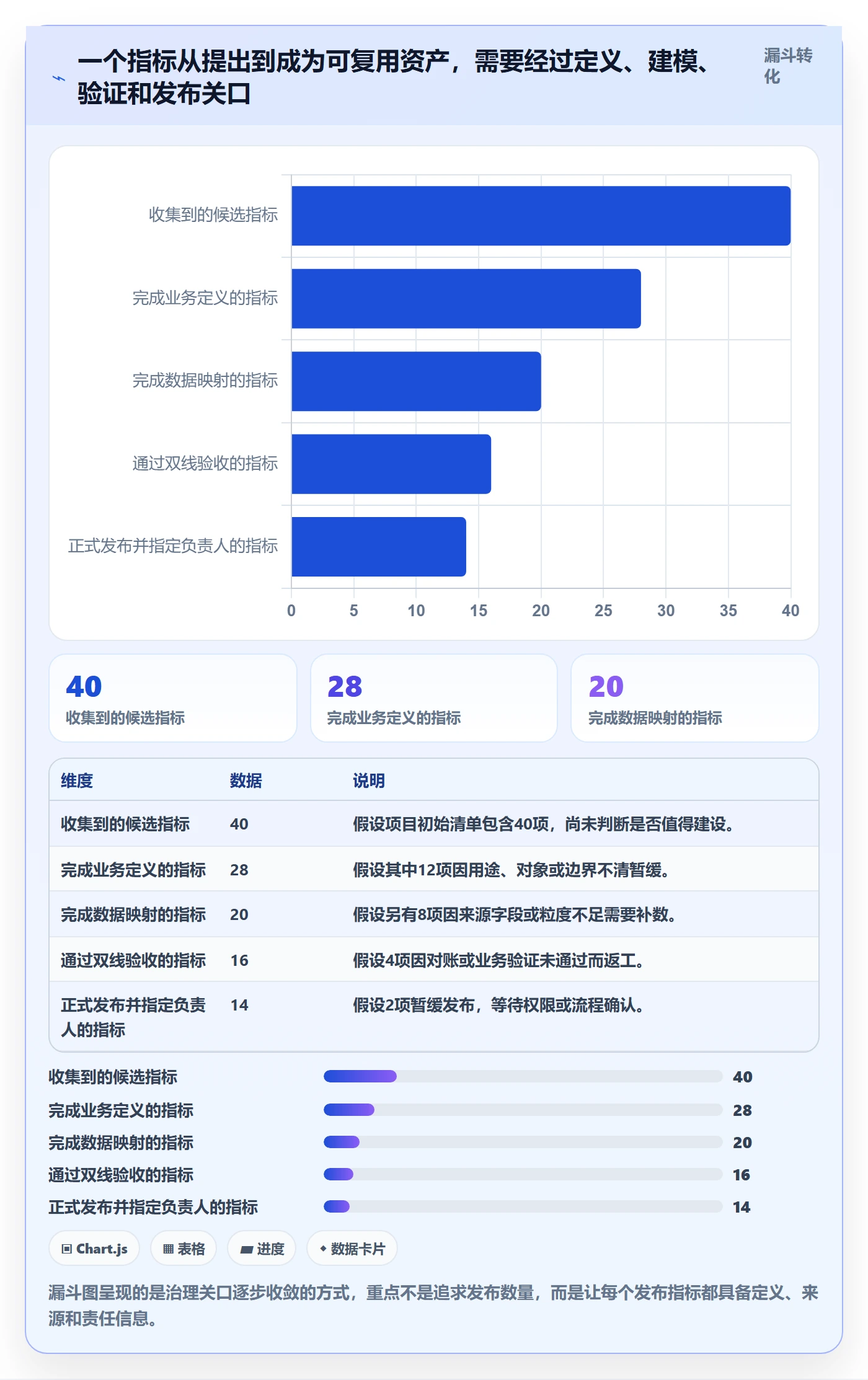 bi 平台管理要点：指标建模的落地案例如何设计