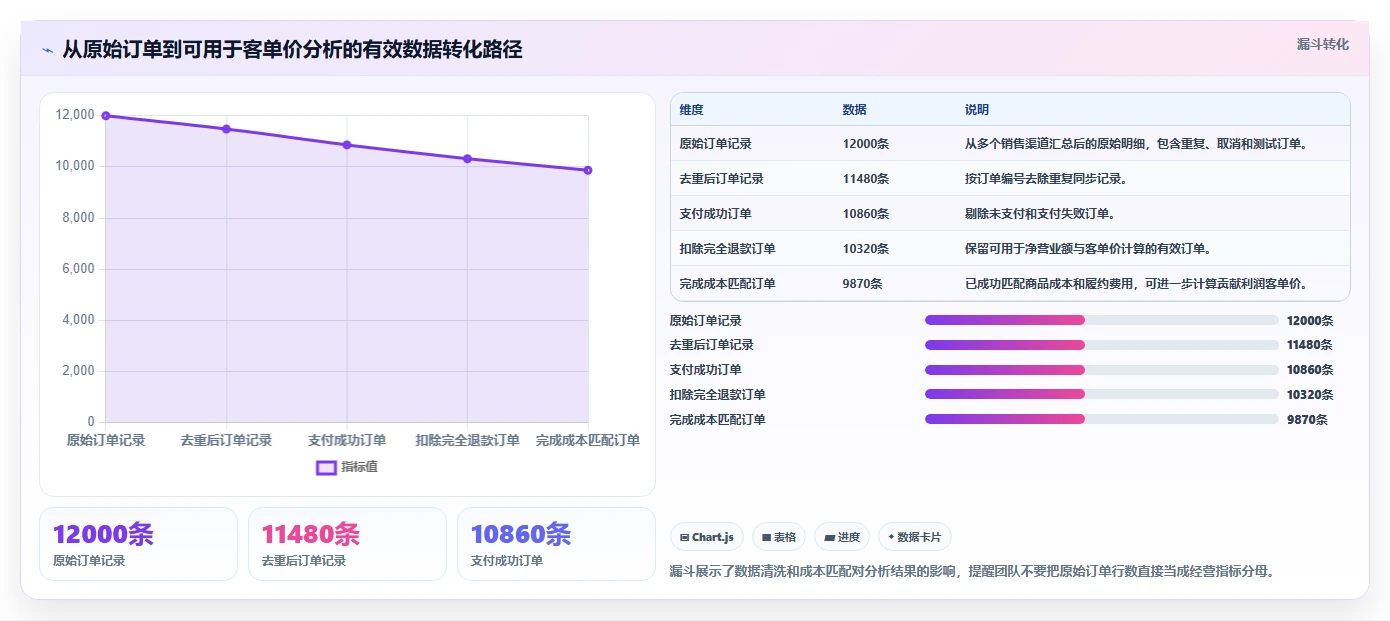 营业额分析：创业团队效率攻略：用客单价加快快速看懂经营