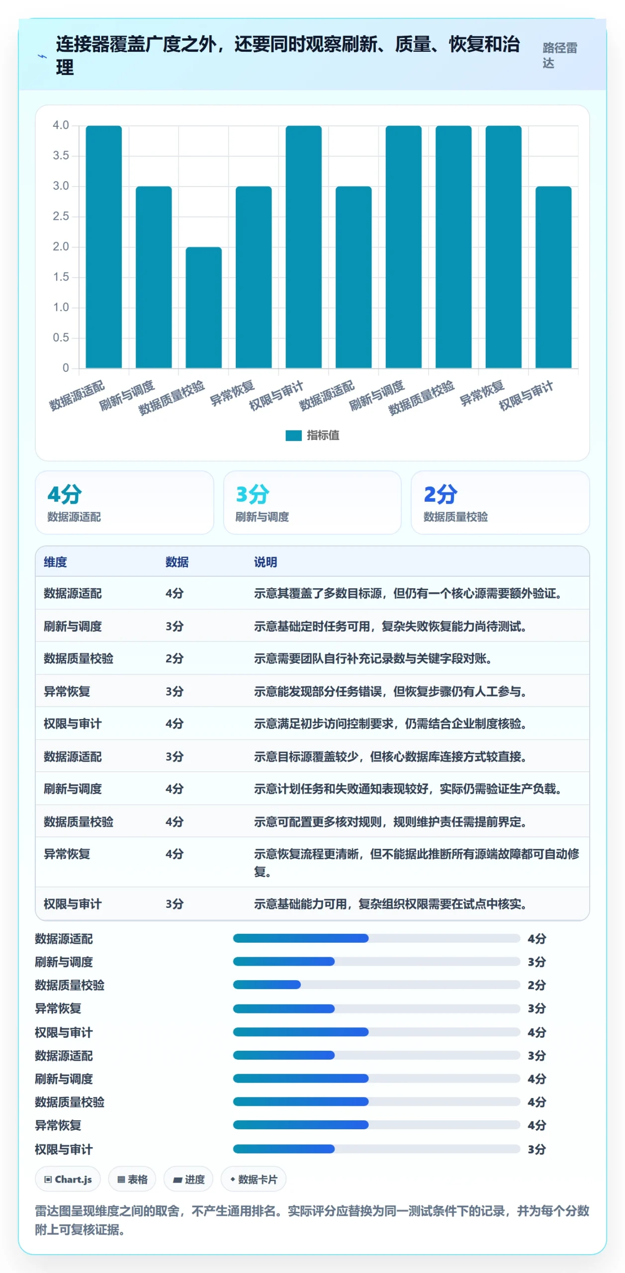 bi 平台工作指南：用工具对比解决数据接入问题