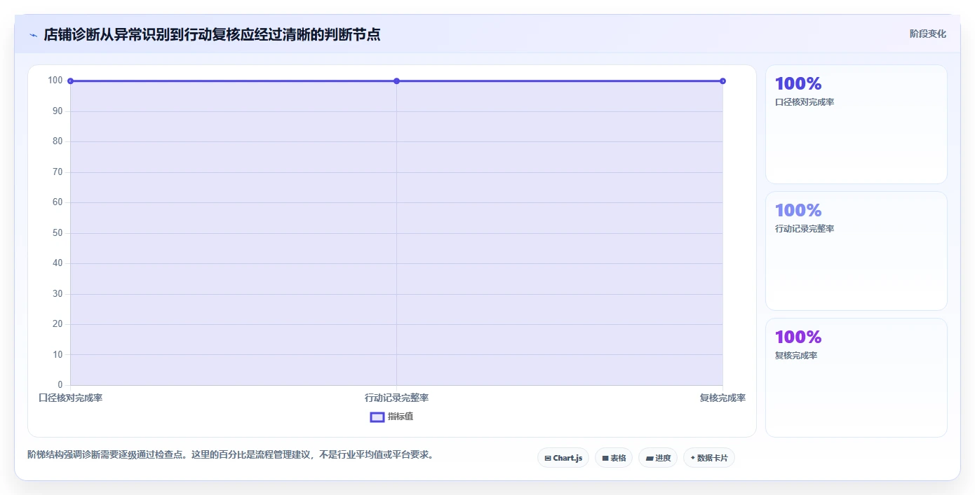 拼多多数据分析工具免费数据方法：用店铺诊断支撑多店经营判断
