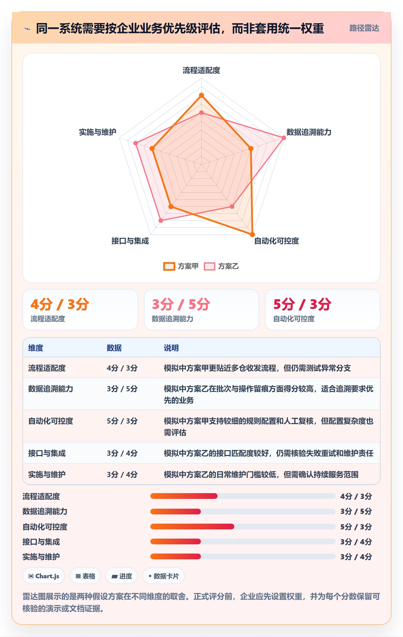 库存管理系统选择标准：系统选型维度如何评估自动化方案