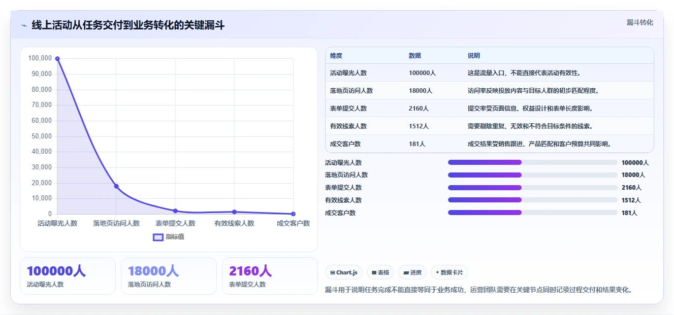 运营管理平台怎么用？任务协同场景下的日常管理拆解