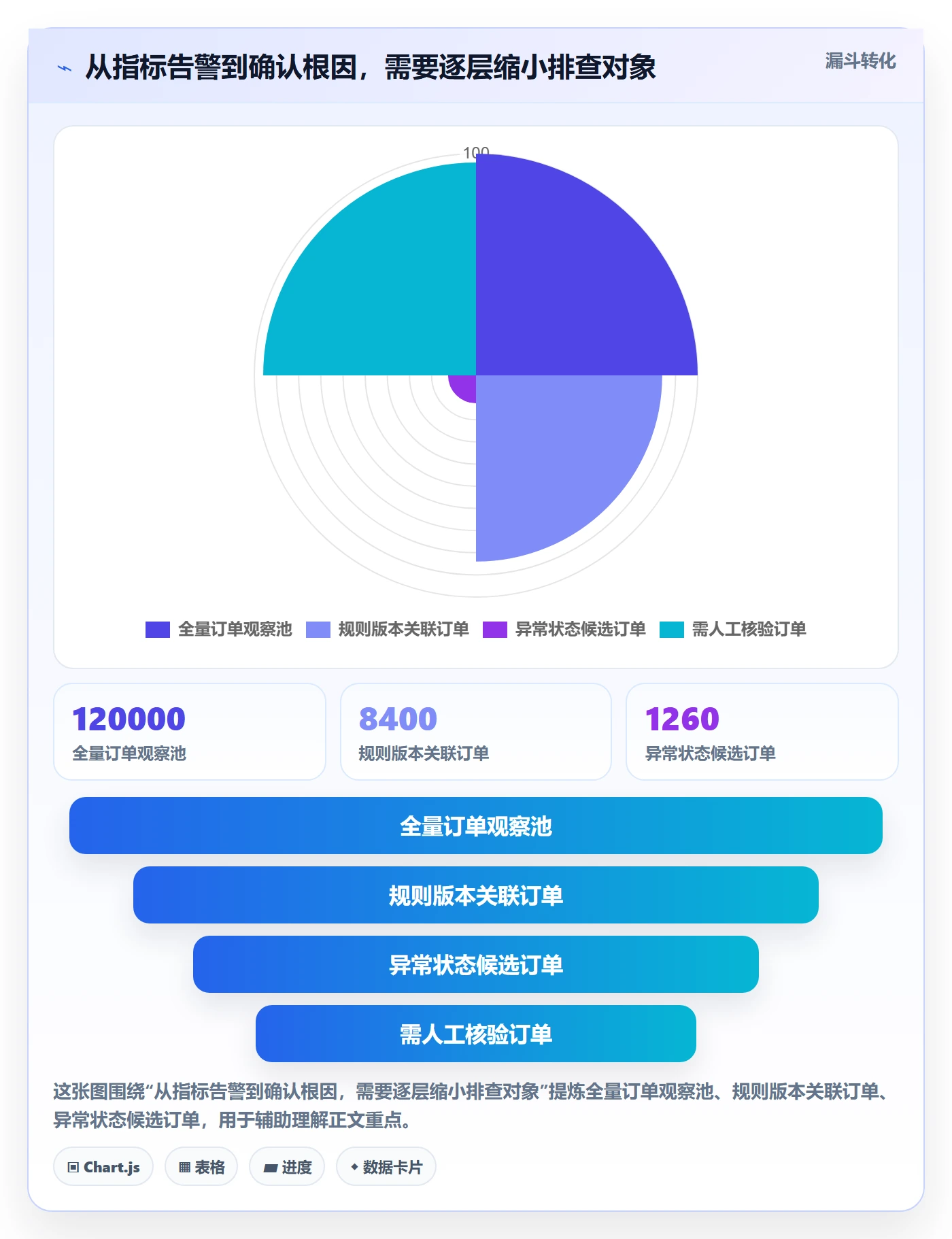 分账系统运营框架：把资金路由纳入风险排查