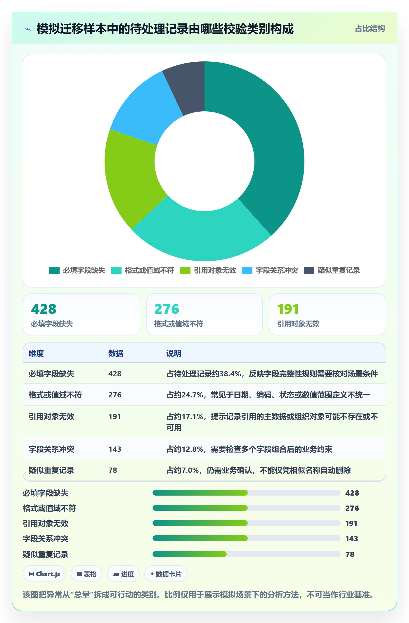 erp数据录入检查方法：通过字段校验评估落地案例质量