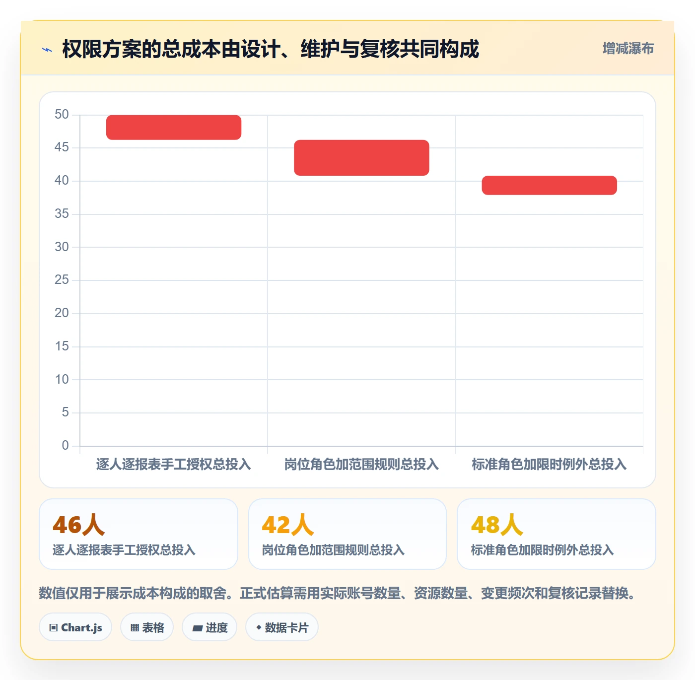 bi 平台怎么管？以权限体系为核心的常见误区方案