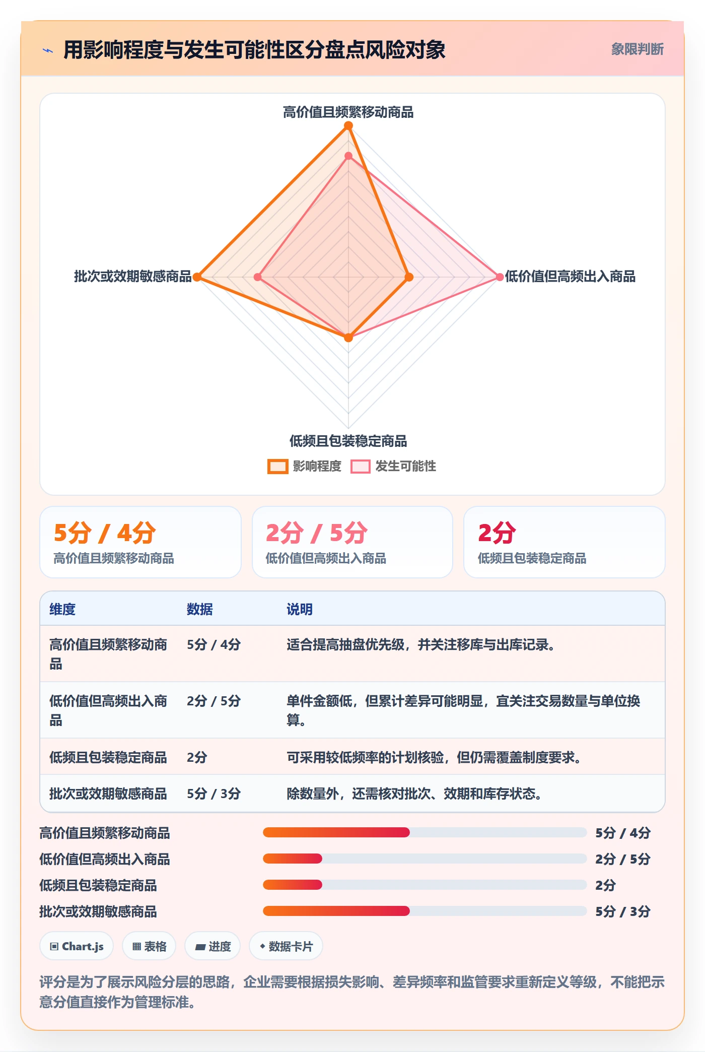 库存管理系统执行标准：盘点管理环节如何体现落地案例