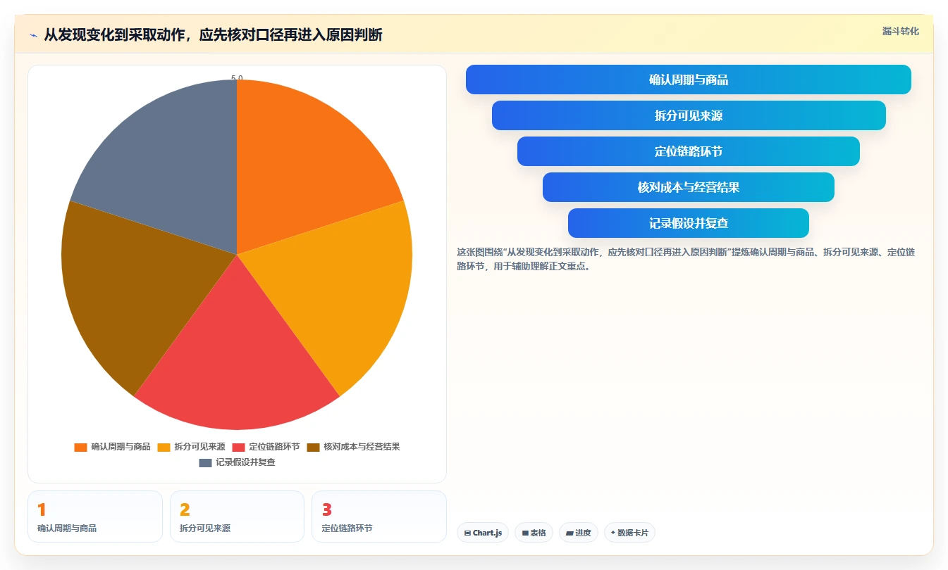 拼多多数据分析工具免费能力清单：入门指南需要覆盖哪些流量来源事项