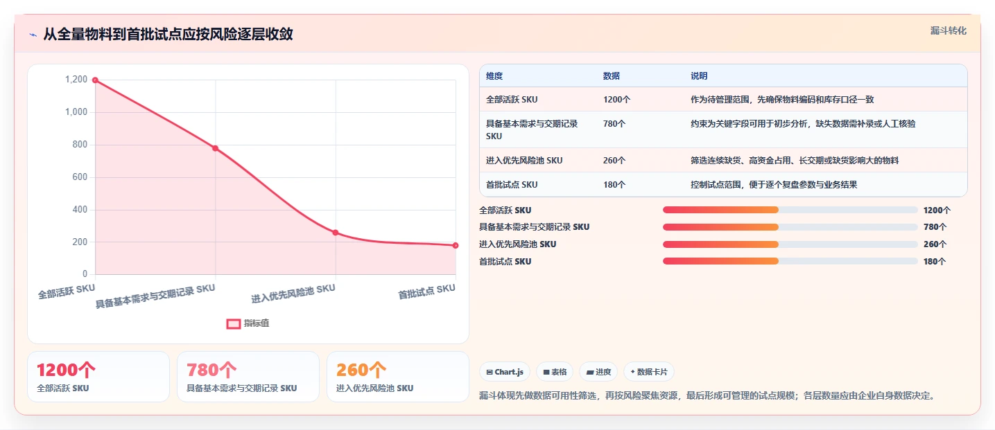 仓库安全库存管理建设路线：从采购周期到精细化运营分几步