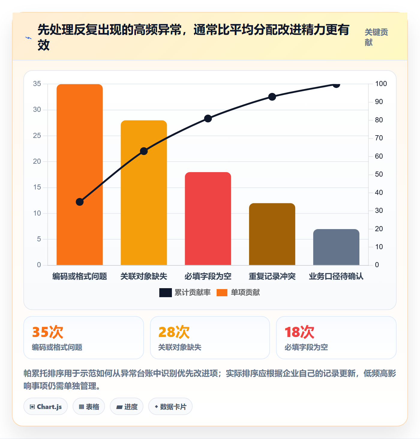 erp数据录入日常管理：批量导入从哪里开始