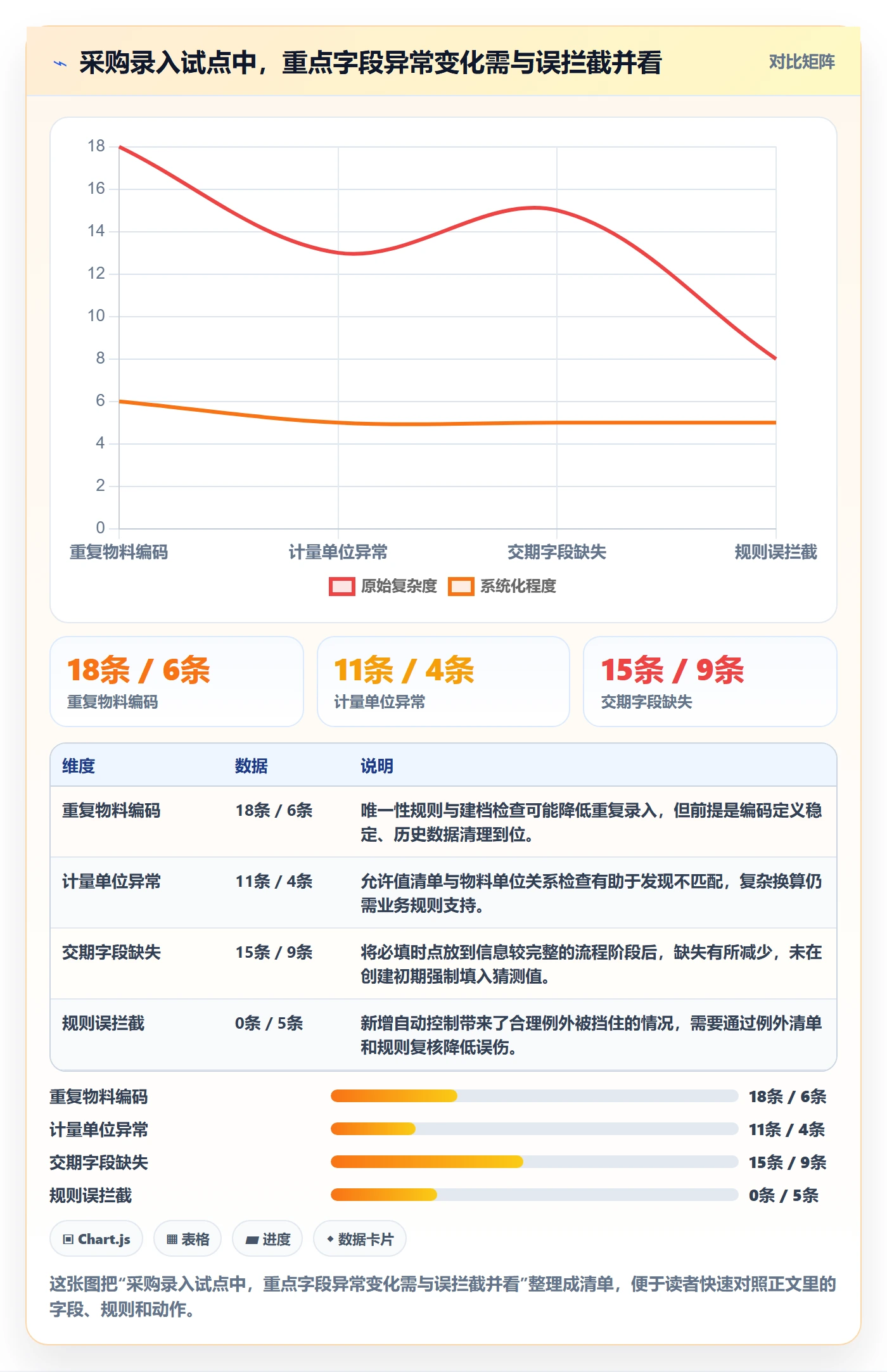 erp数据录入怎么优化?先从字段校验的日常管理入手