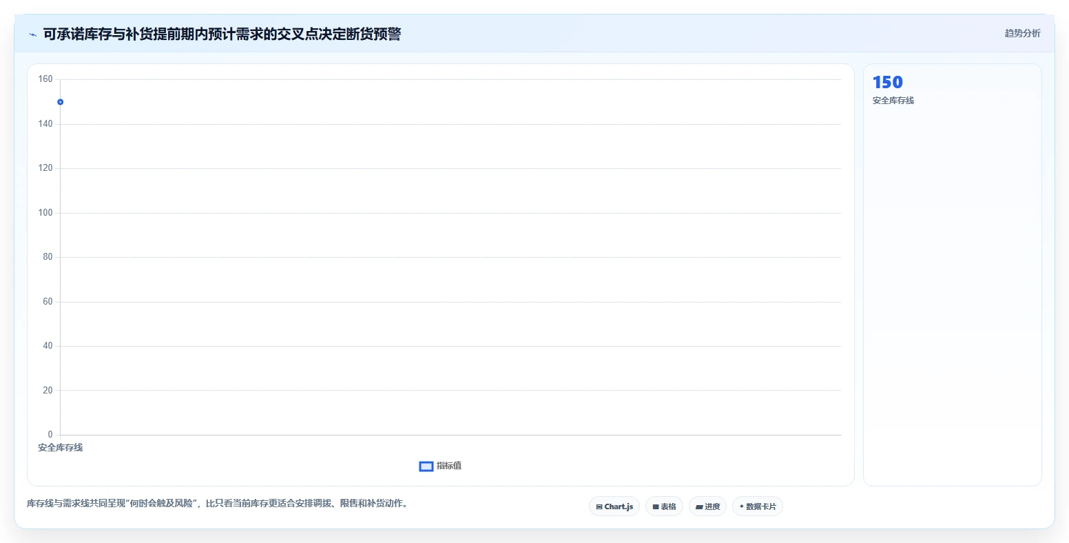 电商库存旺季准备：渠道占用从哪里开始