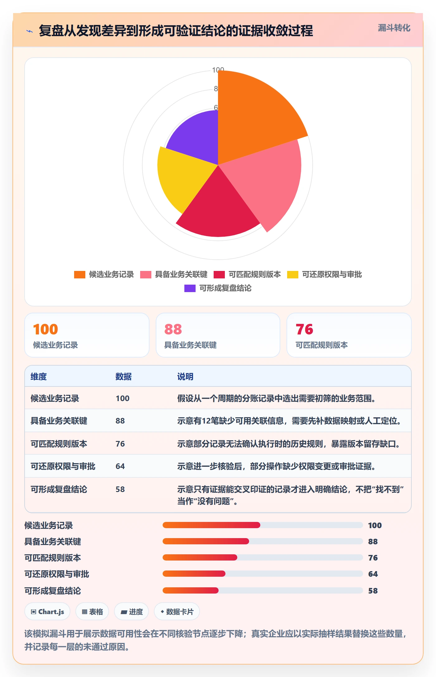 分账系统落地清单：权限风控相关的数据复盘事项
