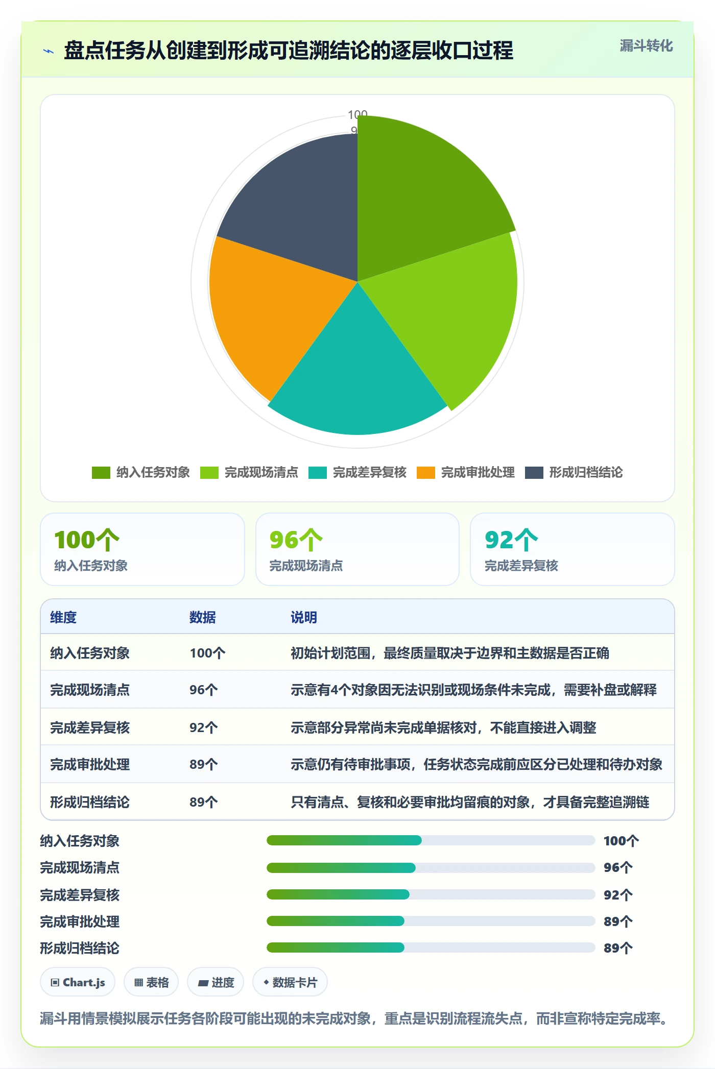 库存管理系统操作手册：盘点管理对应的日常管理步骤