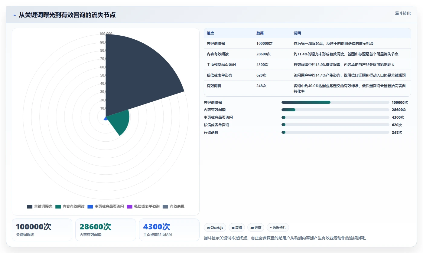 小红书数据分析：投放团队避坑版教程：关键词热度从准备到复盘