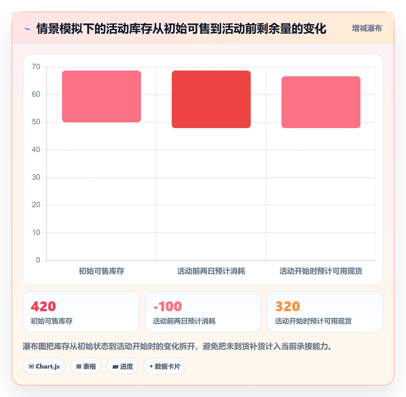店铺运营管理管理要点：商品节奏的风险排查如何设计