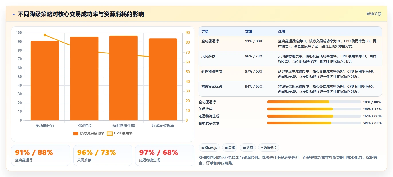 电商系统开发：技术负责人怎么用：从数据安全到稳定业务接口